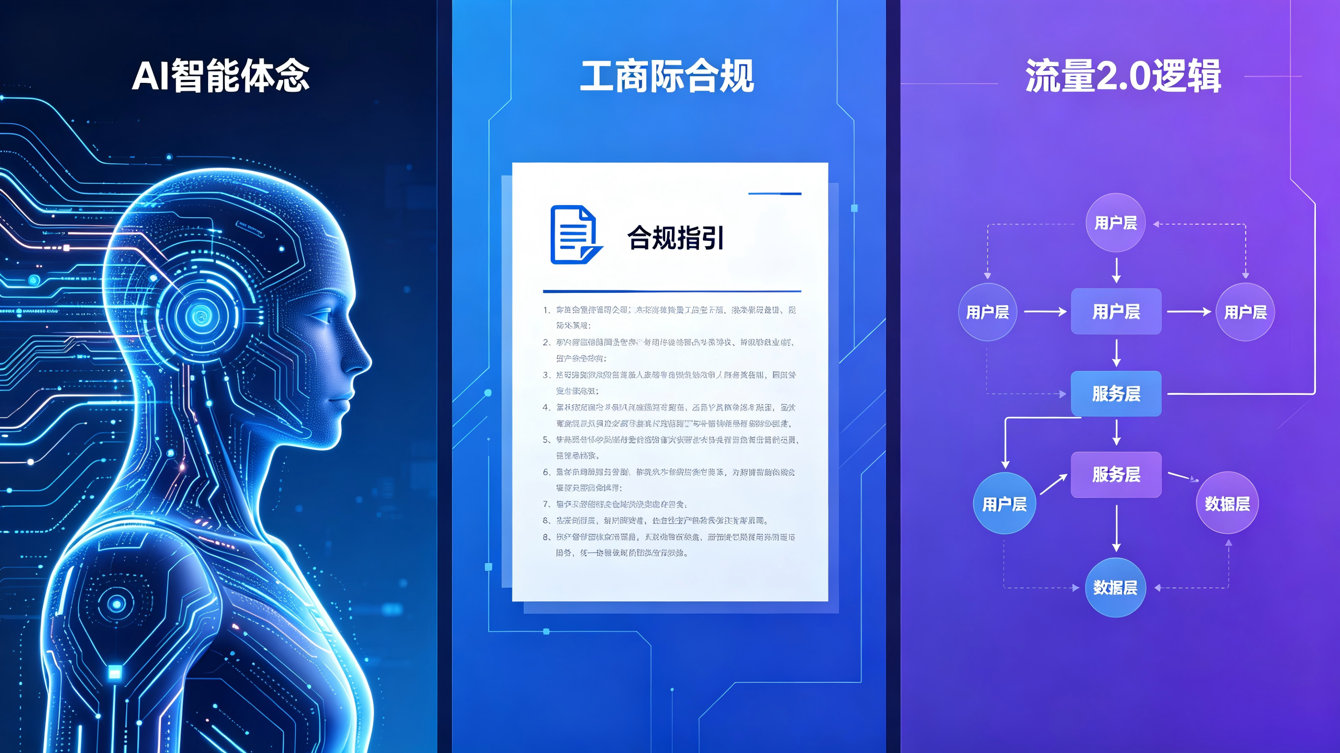 AI 商业化加速、工信部合规治理、流量 2.0 时代来临